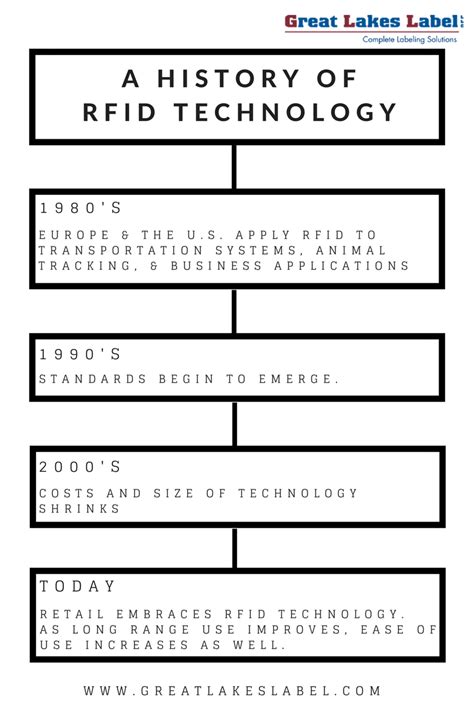 rfid technology history